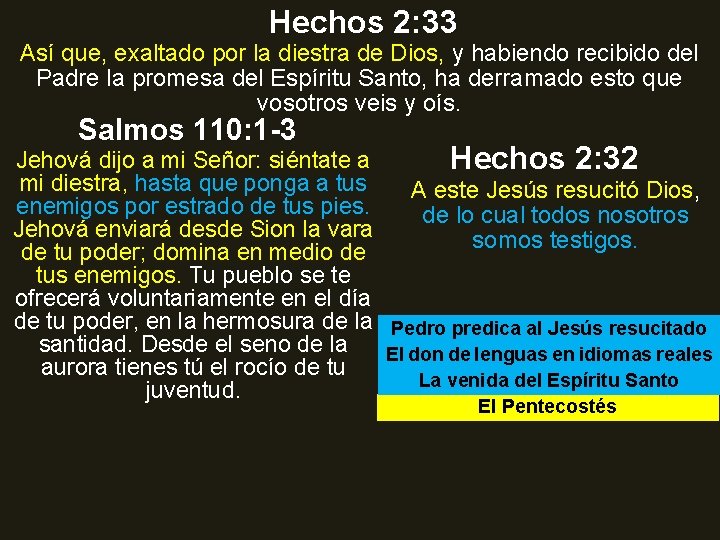 Hechos 2: 33 Así que, exaltado por la diestra de Dios, y habiendo recibido