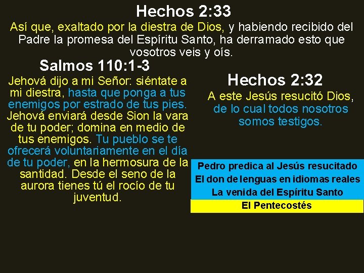 Hechos 2: 33 Así que, exaltado por la diestra de Dios, y habiendo recibido