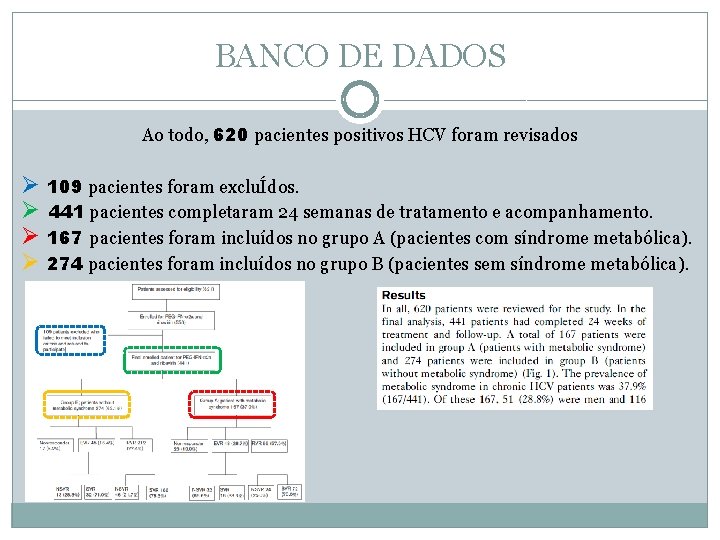 BANCO DE DADOS Ao todo, 620 pacientes positivos HCV foram revisados Ø 109 pacientes