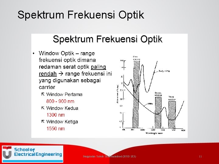 Spektrum Frekuensi Optik Pengenalan Teknik Telekomunikasi (HUG 1 K 3) 11 