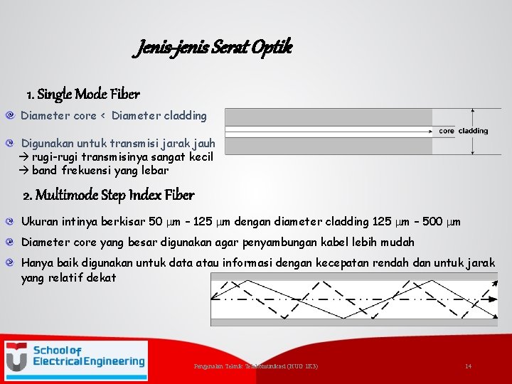 Jenis-jenis Serat Optik 1. Single Mode Fiber Diameter core < Diameter cladding Digunakan untuk