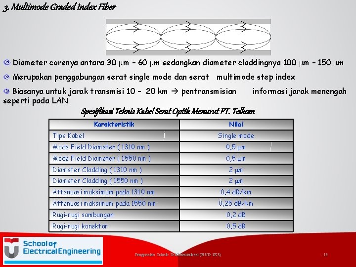 3. Multimode Graded Index Fiber Diameter corenya antara 30 m – 60 m sedangkan