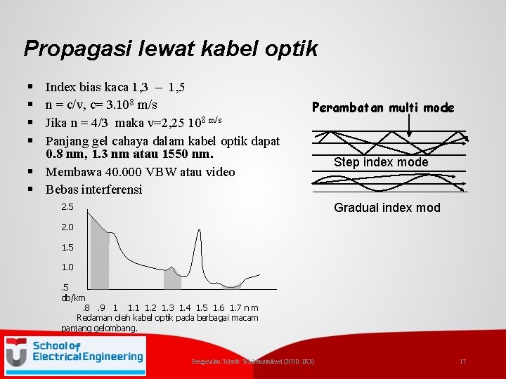 Propagasi lewat kabel optik § § Index bias kaca 1, 3 – 1, 5