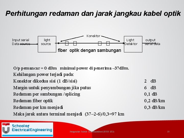 Perhitungan redaman dan jarak jangkau kabel optik Input serial Data source light source Konektor