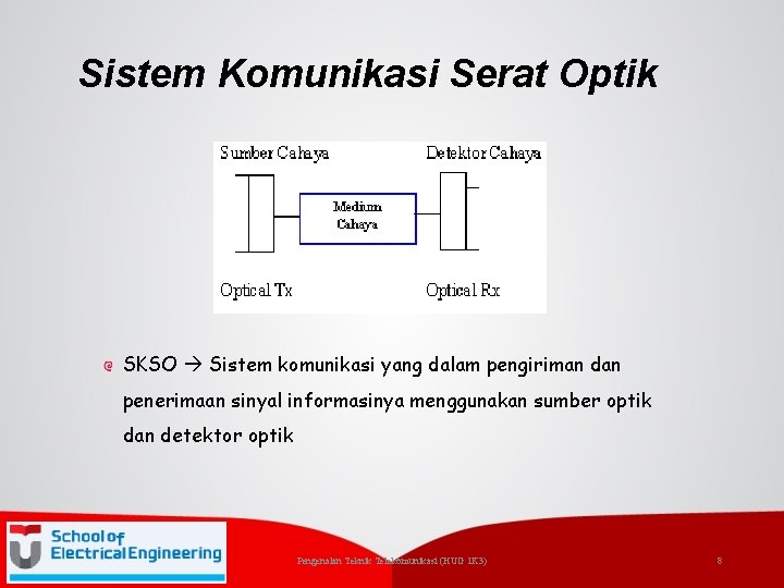 Sistem Komunikasi Serat Optik SKSO Sistem komunikasi yang dalam pengiriman dan penerimaan sinyal informasinya