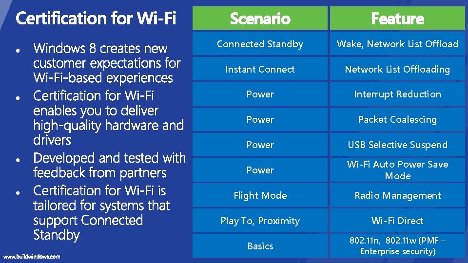 Scenario Feature Connected Standby Wake, Network List Offload Instant Connect Network List Offloading Power