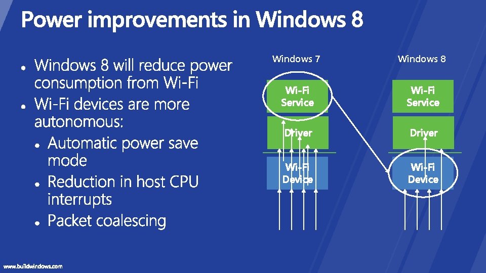 Windows 7 Windows 8 Wi-Fi Service Driver Wi-Fi Device 