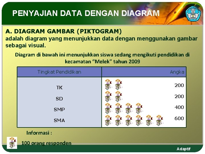 PENYAJIAN DATA DENGAN DIAGRAM A. DIAGRAM GAMBAR (PIKTOGRAM) adalah diagram yang menunjukkan data dengan