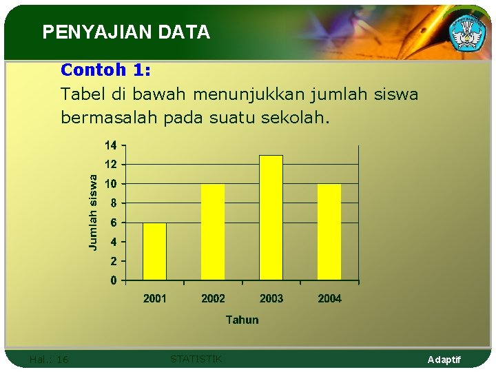 PENYAJIAN DATA Contoh 1: Tabel di bawah menunjukkan jumlah siswa bermasalah pada suatu sekolah.