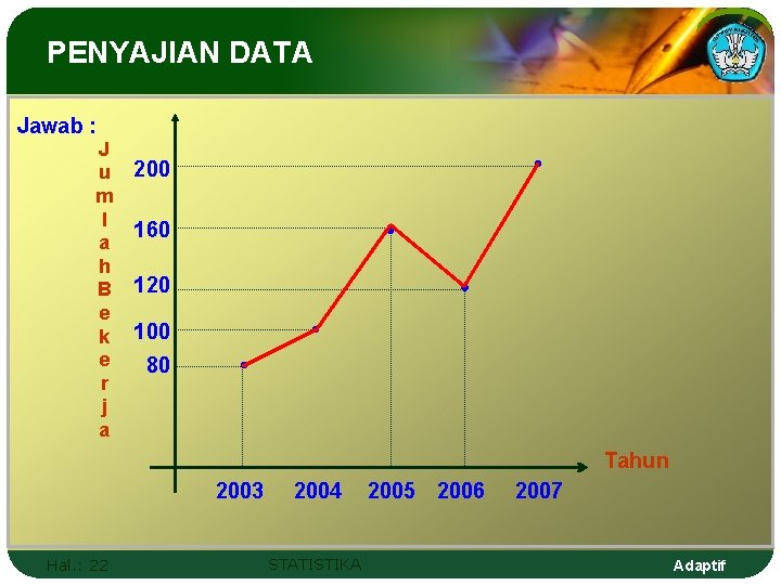 PENYAJIAN DATA Jawab : J u m l a h B e k e