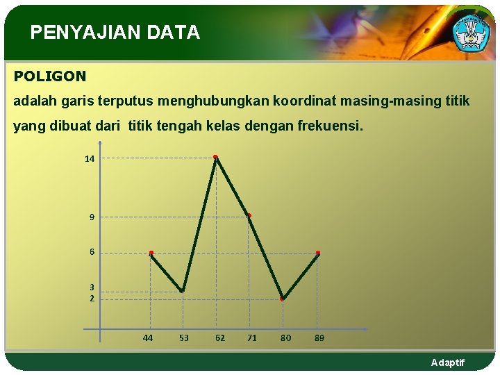 PENYAJIAN DATA POLIGON adalah garis terputus menghubungkan koordinat masing-masing titik yang dibuat dari titik