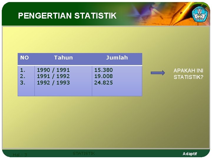 PENGERTIAN STATISTIK NO 1. 2. 3. Hal. : 3 Tahun 1990 / 1991 /