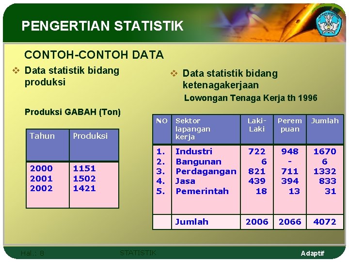 PENGERTIAN STATISTIK CONTOH-CONTOH DATA v Data statistik bidang produksi v Data statistik bidang ketenagakerjaan