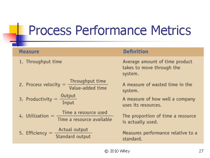 Process Performance Metrics © 2010 Wiley 27 