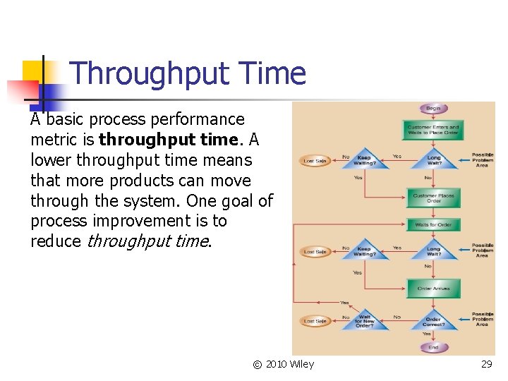 Throughput Time A basic process performance metric is throughput time. A lower throughput time