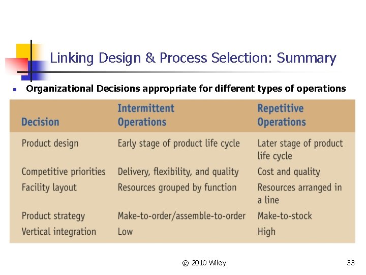 Linking Design & Process Selection: Summary n Organizational Decisions appropriate for different types of