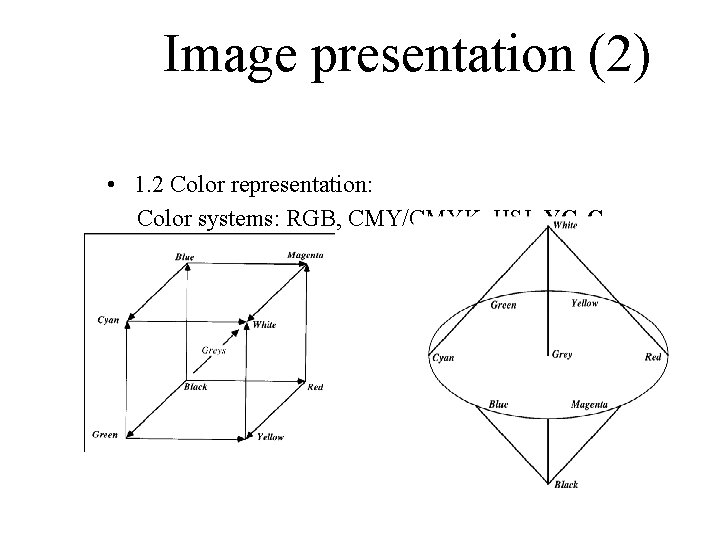Image presentation (2) • 1. 2 Color representation: Color systems: RGB, CMY/CMYK, HSI, YCb.