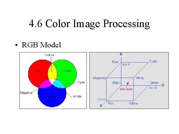 4. 6 Color Image Processing • RGB Model 