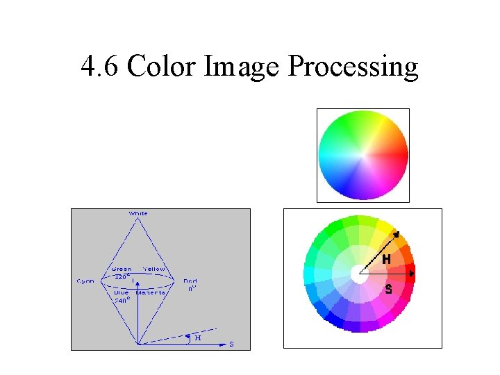 4. 6 Color Image Processing 