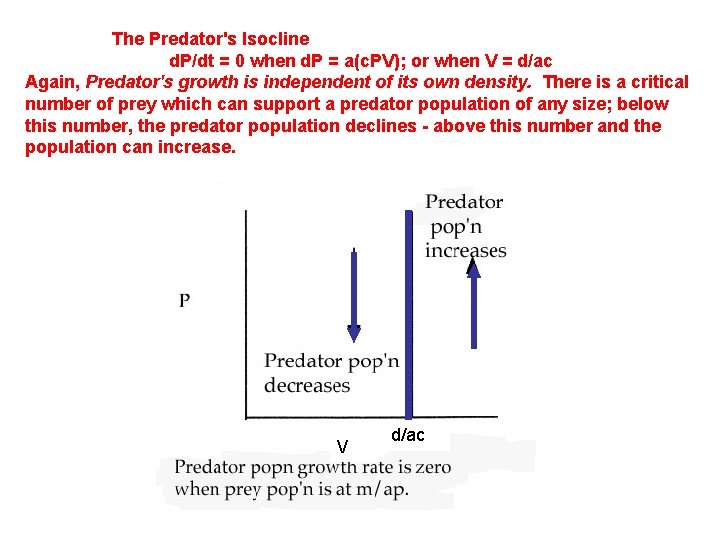 The Predator's Isocline d. P/dt = 0 when d. P = a(c. PV); or