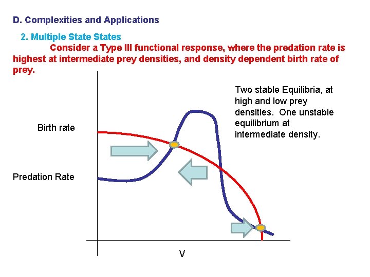 D. Complexities and Applications 2. Multiple States Consider a Type III functional response, where