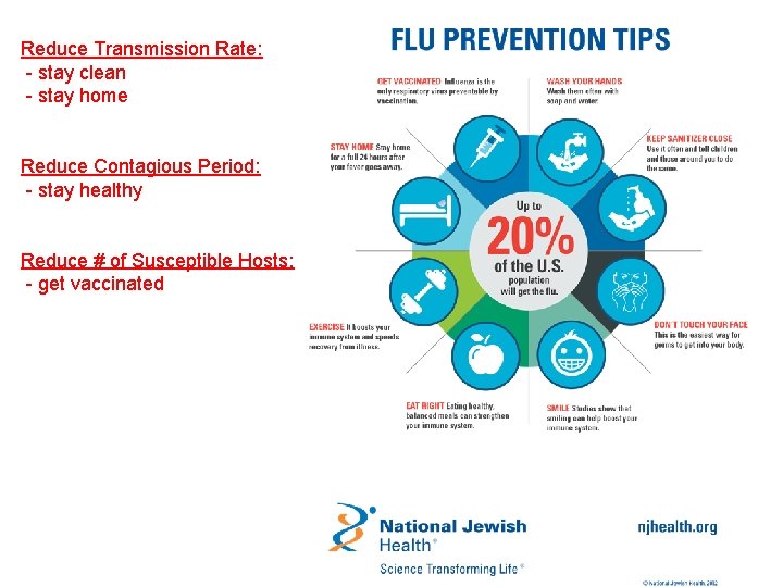 Reduce Transmission Rate: - stay clean - stay home Reduce Contagious Period: - stay