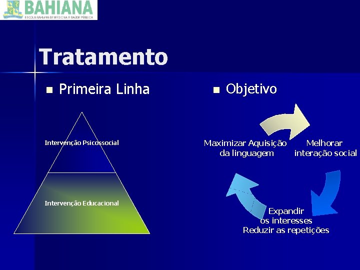 Tratamento n Primeira Linha Intervenção Psicossocial Intervenção Educacional n Objetivo Maximizar Aquisição Melhorar da