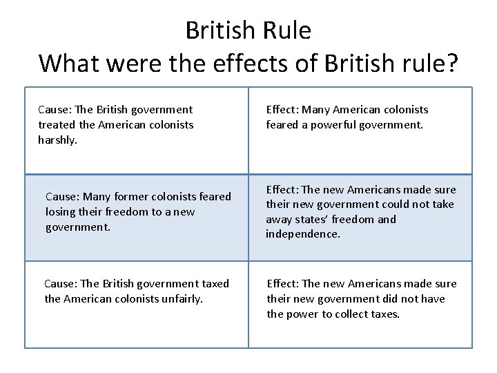British Rule What were the effects of British rule? Cause: The British government treated