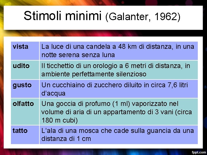 Stimoli minimi (Galanter, 1962) vista La luce di una candela a 48 km di