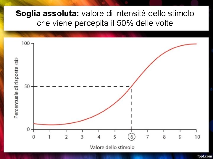 Soglia assoluta: valore di intensità dello stimolo che viene percepita il 50% delle volte