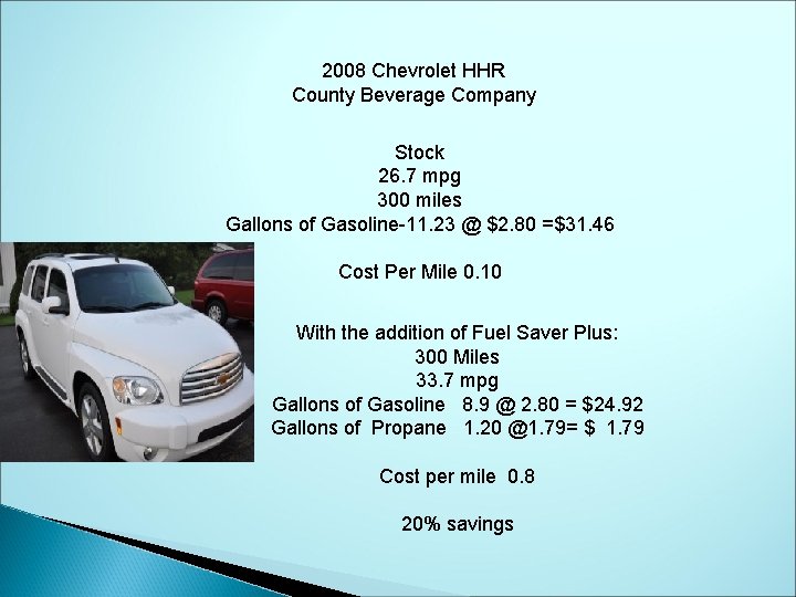 2008 Chevrolet HHR County Beverage Company Stock 26. 7 mpg 300 miles Gallons of