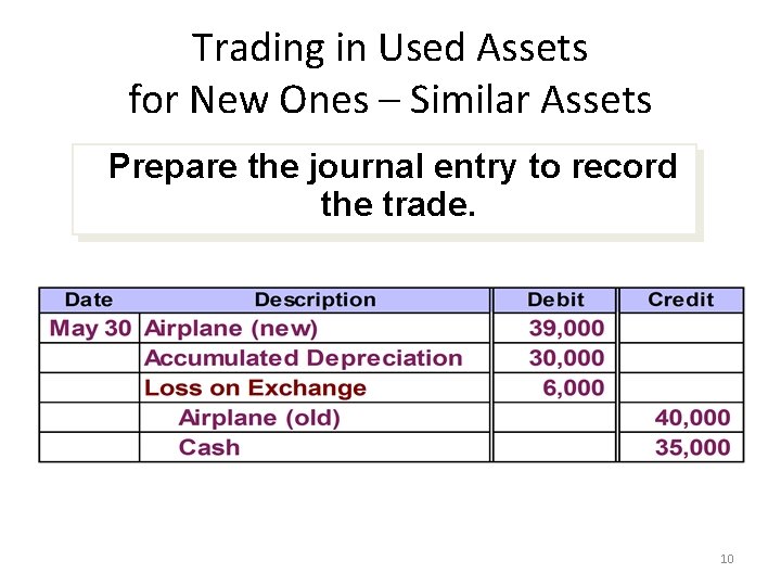 Trading in Used Assets for New Ones – Similar Assets Prepare the journal entry