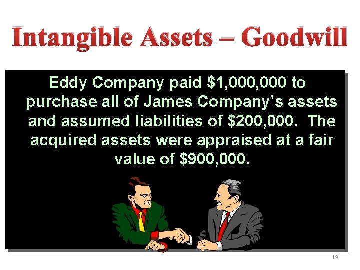 Intangible Assets – Goodwill Eddy Company paid $1, 000 to purchase all of James