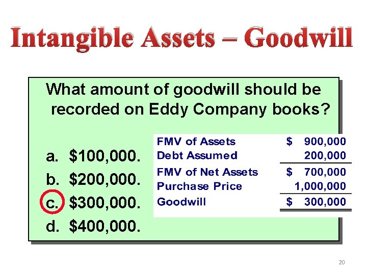 Intangible Assets – Goodwill What amount of goodwill should be recorded on Eddy Company