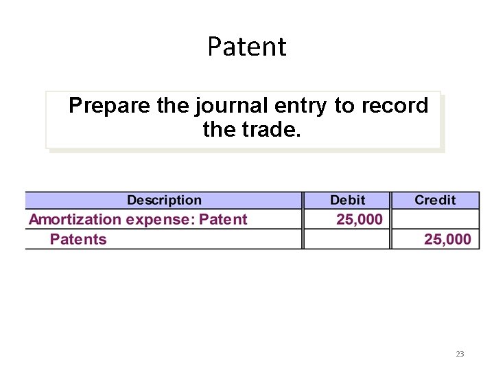 Patent Prepare the journal entry to record the trade. 23 