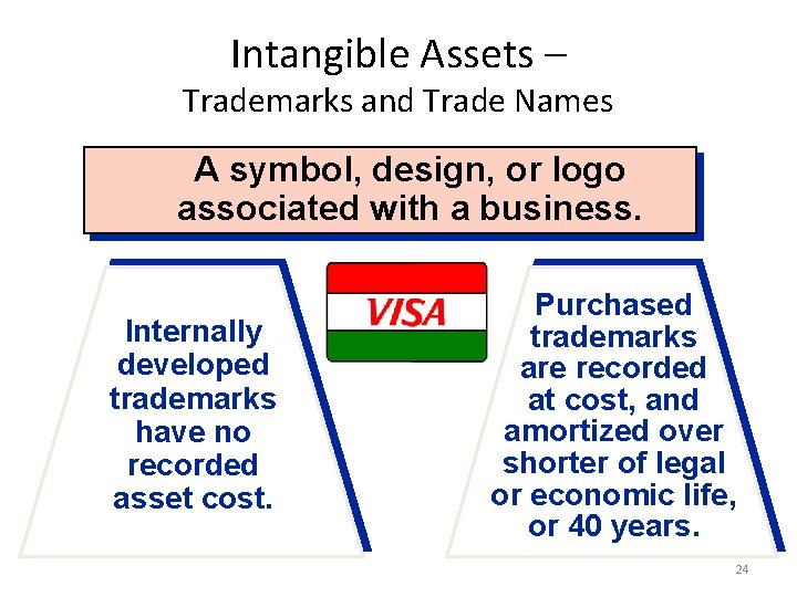 Intangible Assets – Trademarks and Trade Names A symbol, design, or logo associated with