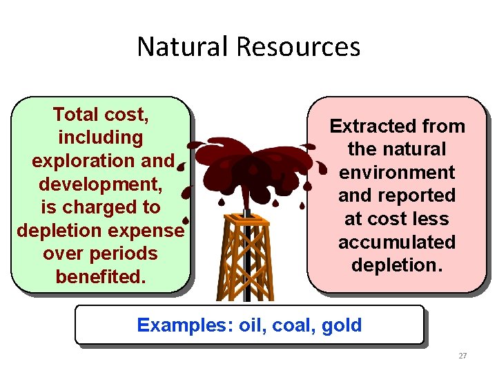 Natural Resources Total cost, including exploration and development, is charged to depletion expense over