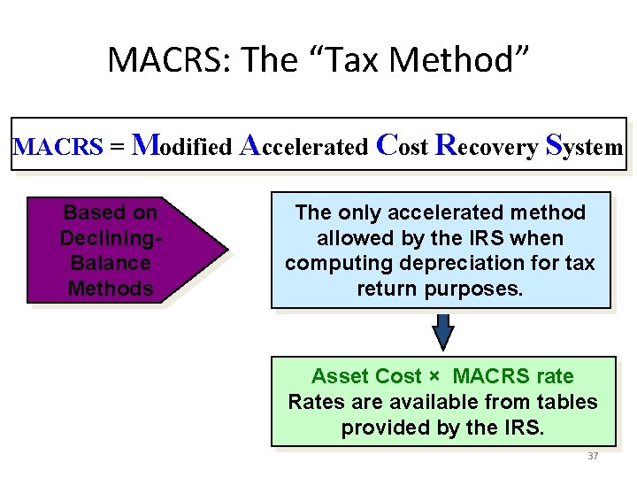 MACRS: The “Tax Method” MACRS = Modified Accelerated Cost Recovery System Based on Declining.