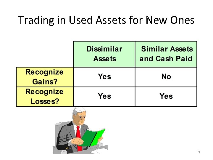 Trading in Used Assets for New Ones 7 