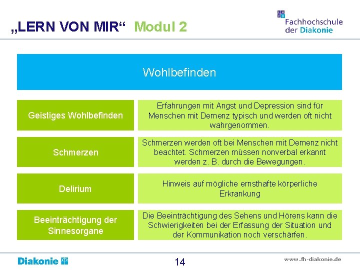 „LERN VON MIR“ Modul 2 Wohlbefinden Geistiges Wohlbefinden Erfahrungen mit Angst und Depression sind
