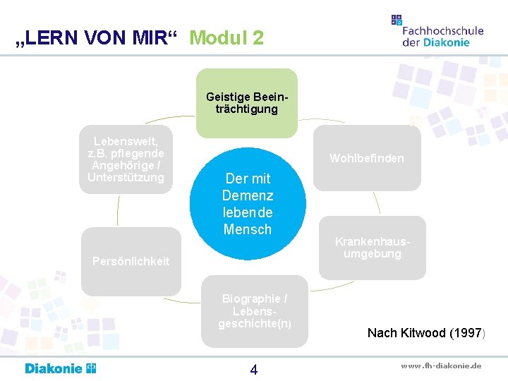 „LERN VON MIR“ Modul 2 Geistige Beeinträchtigung Lebenswelt, z. B. pflegende Angehörige / Unterstützung