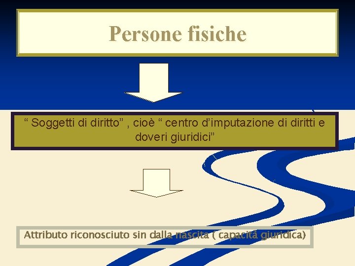 Persone fisiche “ Soggetti di diritto” , cioè “ centro d’imputazione di diritti e