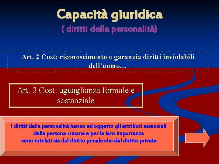 Capacità giuridica ( diritti della personalità) Art. 2 Cost: riconoscimento e garanzia diritti inviolabili