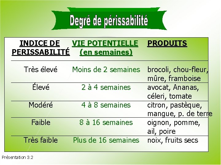 INDICE DE VIE POTENTIELLE PERISSABILITÉ (en semaines) Très élevé Moins de 2 semaines Élevé