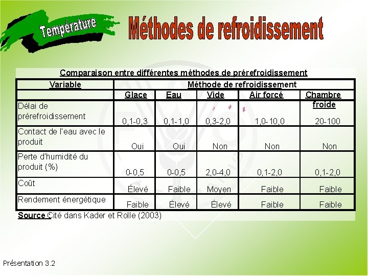 Comparaison entre différentes méthodes de prérefroidissement Variable Méthode de refroidissement Glace Eau Vide Air