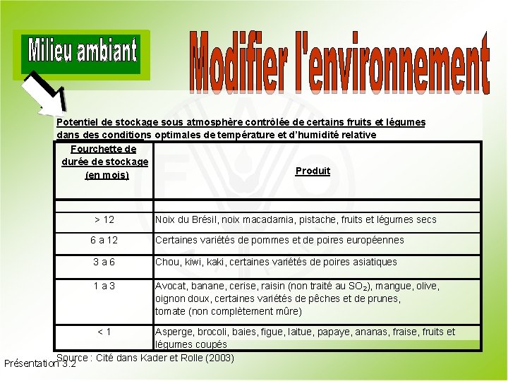 Potentiel de stockage sous atmosphère contrôlée de certains fruits et légumes dans des conditions