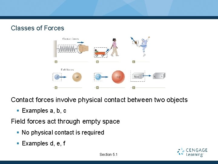 Classes of Forces Contact forces involve physical contact between two objects § Examples a,