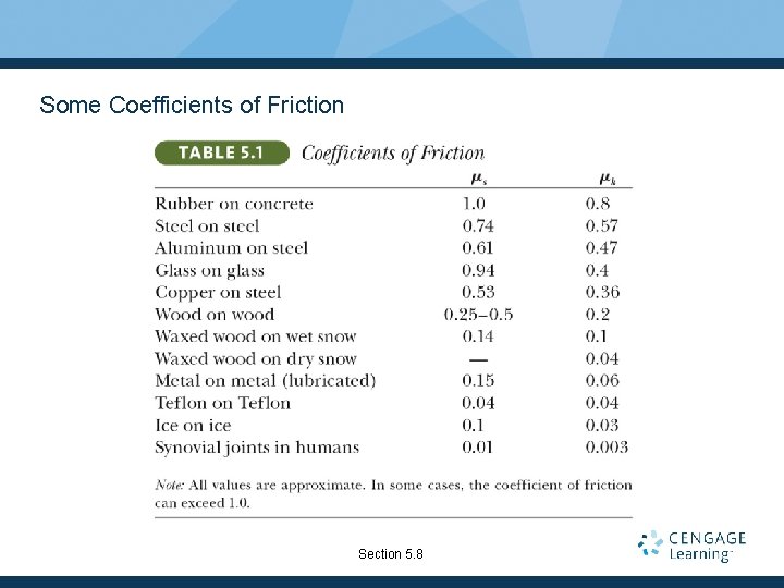 Some Coefficients of Friction Section 5. 8 