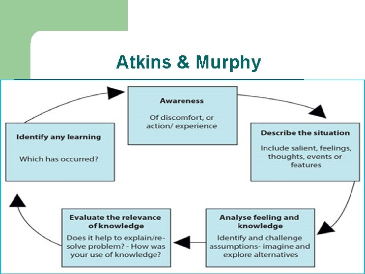 Atkins & Murphy 