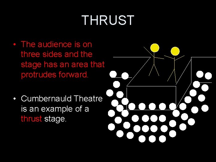 THRUST • The audience is on three sides and the stage has an area